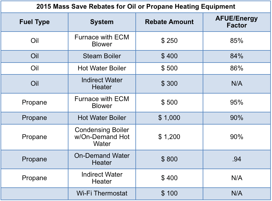 2022-rebates-mass-save-mass-save-rebate