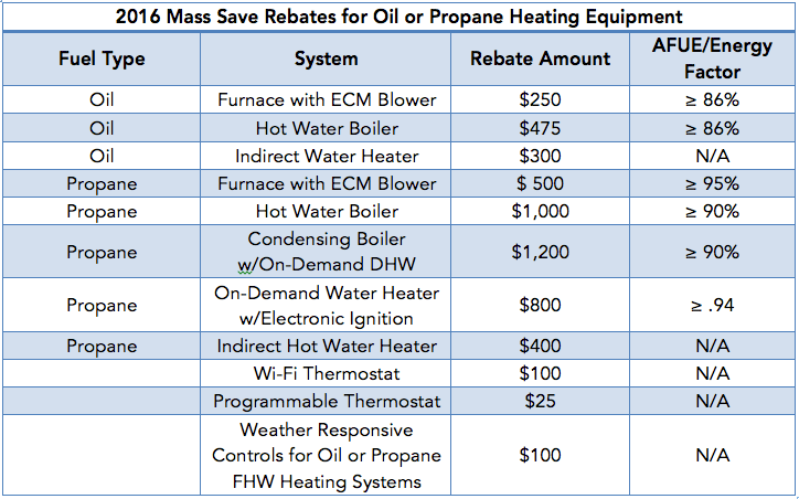 Mass Rebates For Boilers