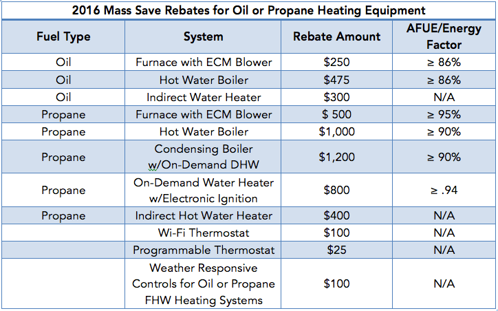 does-mass-save-offer-rebates-for-new-boilers-mass-save-rebate