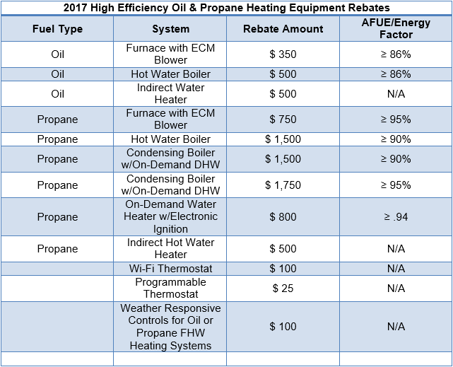 Utility Rebates Cooling Unlimited, Inc.