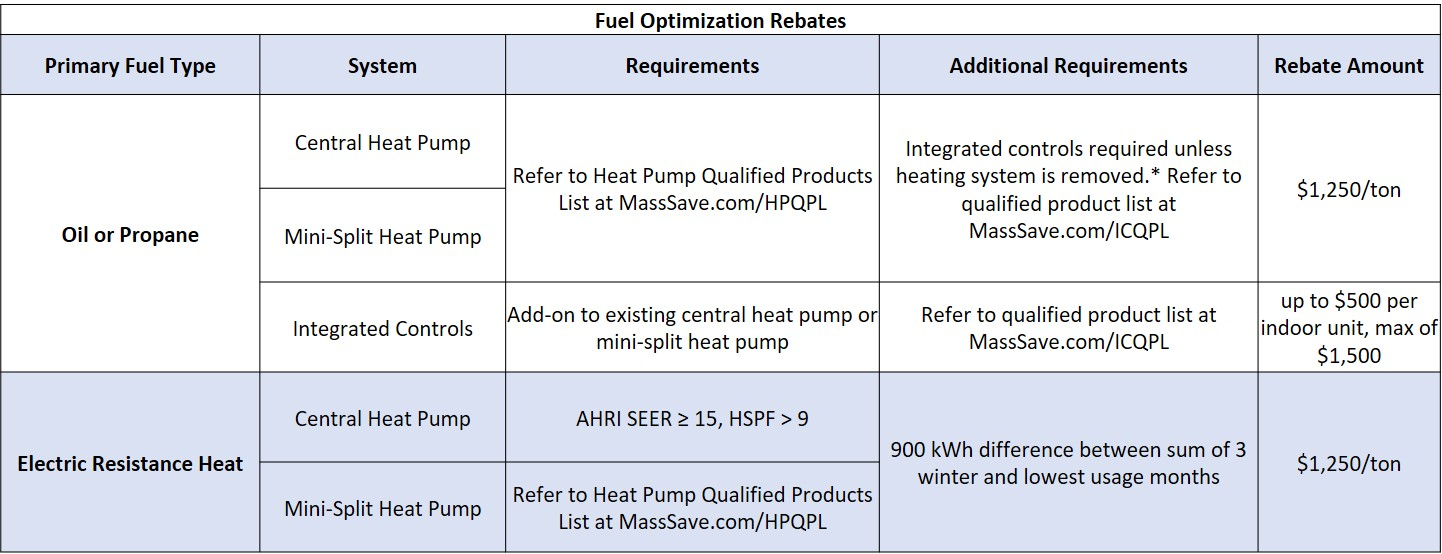 utility-rebates-cooling-unlimited-inc