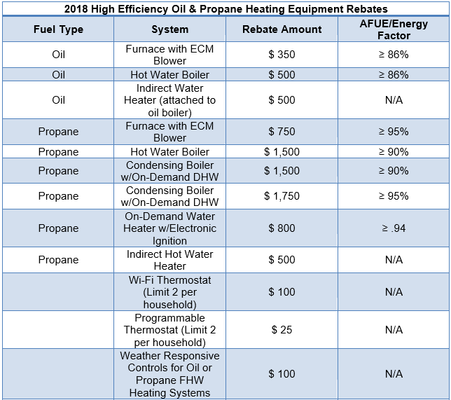 eversource-hot-water-heater-rebate