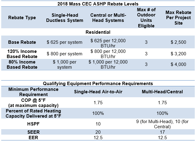 eversource-hot-water-heater-rebate